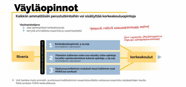 Havainnollistava kuvio Väyläopinnoista.